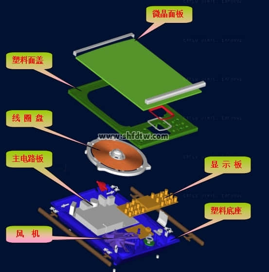 微波炉教学实验台(图2)