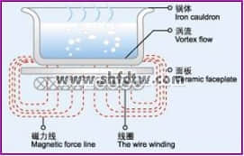 微波炉教学实验台(图3)