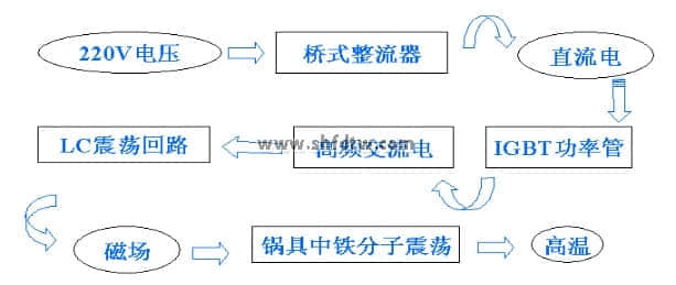 微波炉教学实验台(图4)