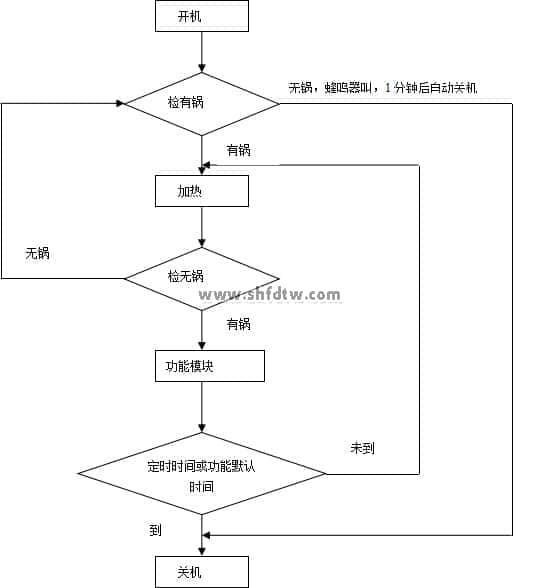 微波炉教学实验台(图5)