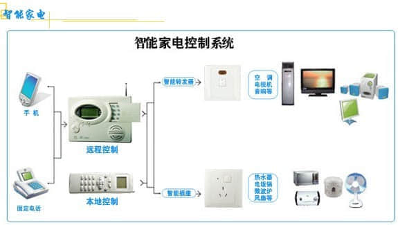 终端式智能家居系统实验实训装置