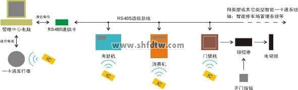 智能楼宇通用实训台架（工位型）(图8)