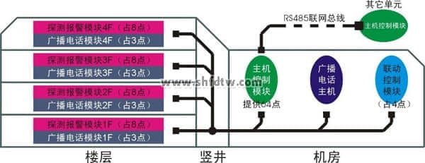 火灾自动报警及消防广播电话联动系统实训组合单元(图3)