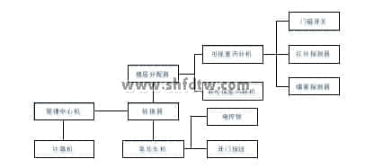 楼宇智能化工程实训系统设备(图4)