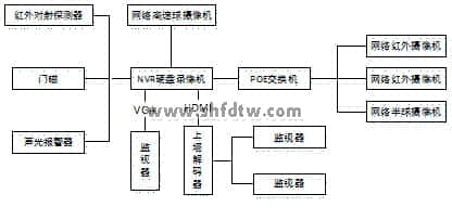 楼宇智能化工程实训系统设备(图22)