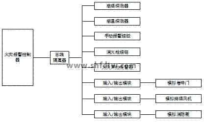 楼宇智能化工程实训系统设备(图34)