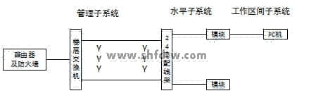 楼宇智能化工程实训系统设备(图46)