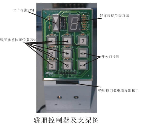 实训组合电梯模型(图6)