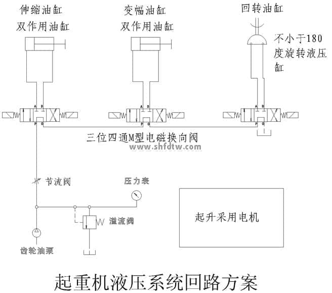 吊车、起重机透明液压传动演示系统(图2)