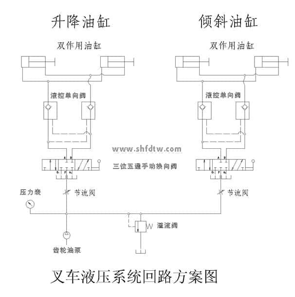 叉车透明液压传动演示系统(图2)