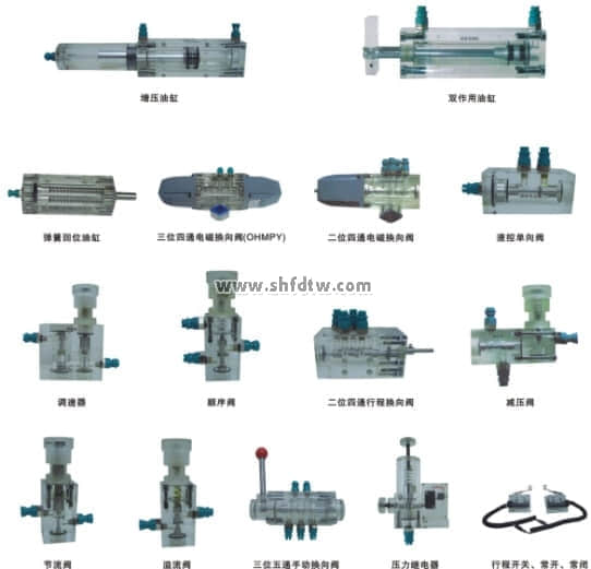 透明液压传动与PLC控制实训装置(图3)