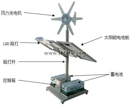 TW-LD32风光互补路灯实验系统(图3)