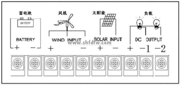 TW-LD32风光互补路灯实验系统(图5)