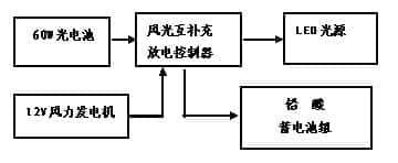 TW-LD32风光互补路灯实验系统(图8)