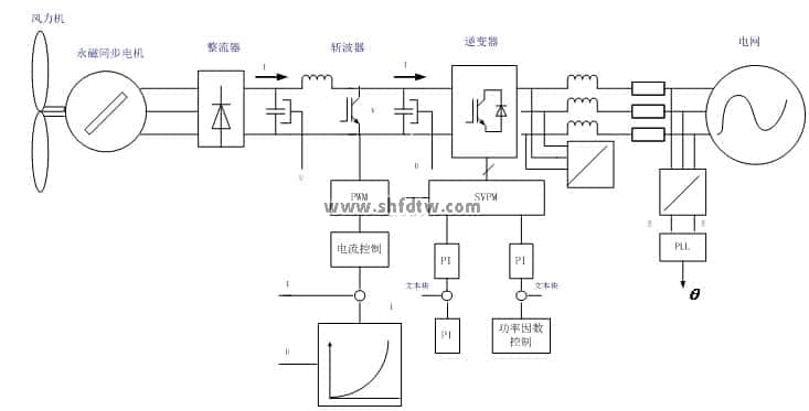 风光互补发电与船舶汽油发电机组教学装置(图4)