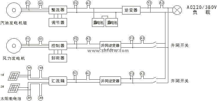 风光互补发电与船舶汽油发电机组教学装置(图5)