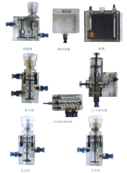透明液压传动演示台,,液压气动plc综合实验,液压演示plc实验台(图4)