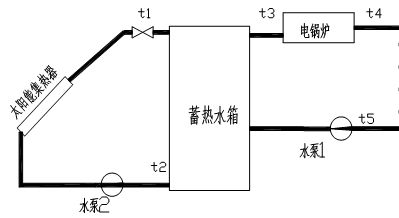 太陽能光熱教學(xué)實驗平臺(圖3)