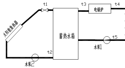 太阳能光热教学实验平台(图3)