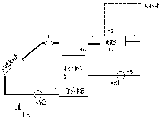 太陽能光熱教學(xué)實驗平臺(圖4)