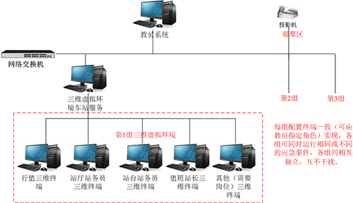 车站综合控制室IBP盘模拟监控实训系统(图2)