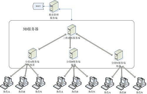 车站综合控制室IBP盘模拟监控实训系统(图1)