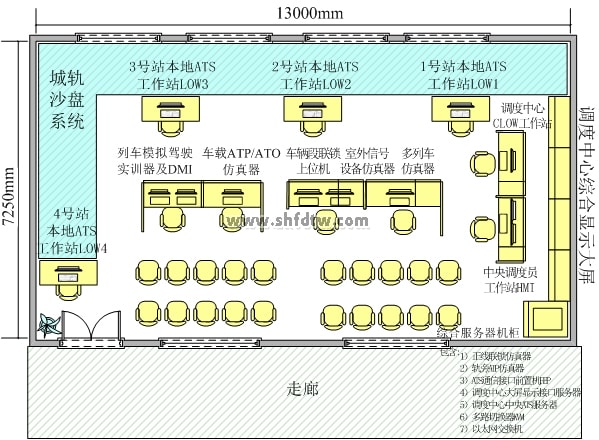 城市轨道交通CBTC信号控制及运营管理仿真实训系统(图2)