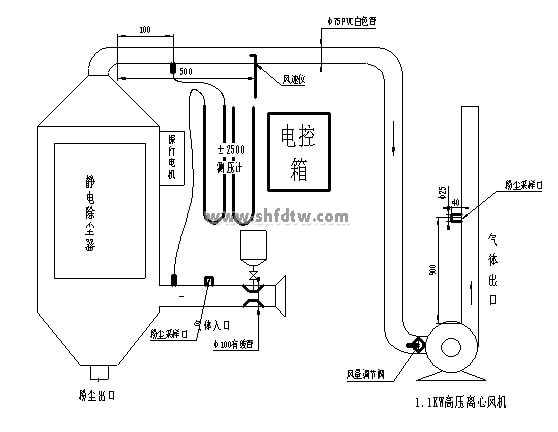 静电除尘实验装置(图2)