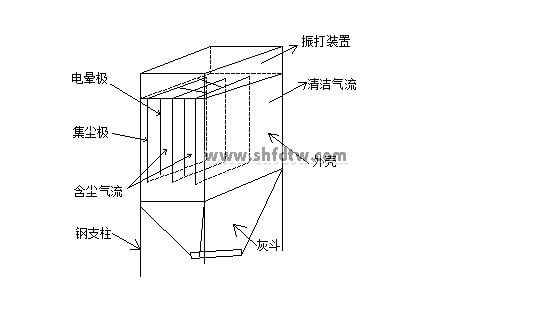 静电除尘实验装置(图3)