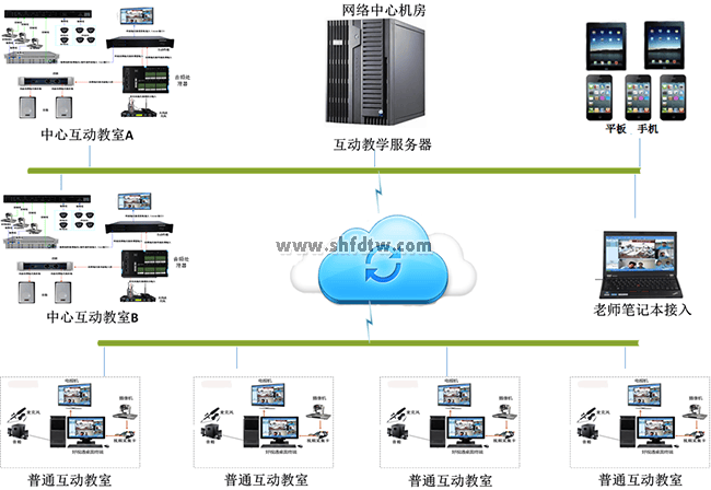 互动教学系统，互动智慧课堂教学系统，互动教学平台解决方案(图1)