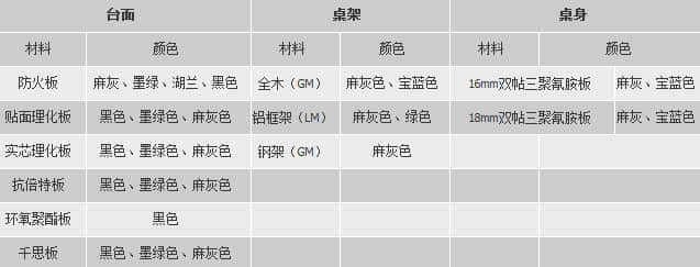 中央实验台,实验台,化验桌,实验台,化验设备,检验桌(图6)