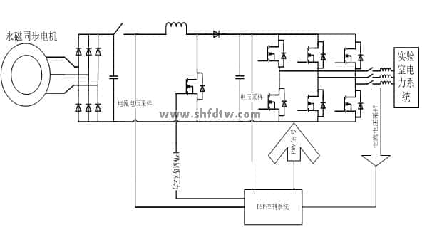 直驱型风力并网发电动态模拟平台,教学实验实训设备装置(图6)