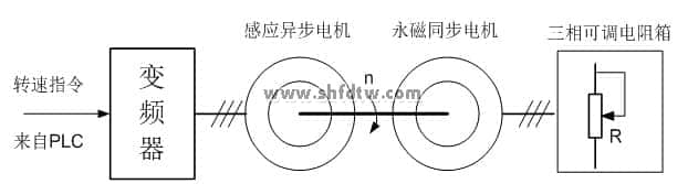 直驱型风力并网发电动态模拟平台,教学实验实训设备装置(图9)