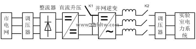 直驱型风力并网发电动态模拟平台,教学实验实训设备装置(图10)