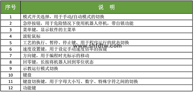 工业机器人拆装与调试实训台(图13)