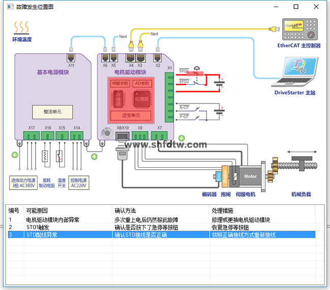 工业机器人拆装与调试实训台(图15)