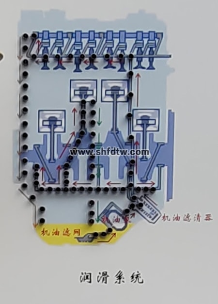 发动机润滑系统示教板(图3)
