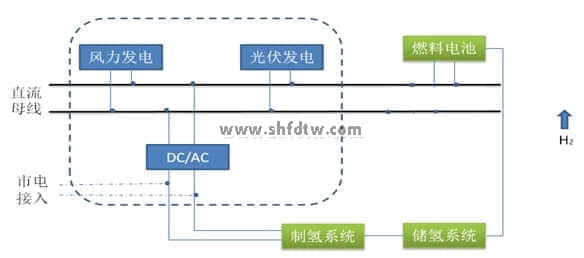 制冷压缩机性能实验台,制冷压缩机教学实训设备(图17)