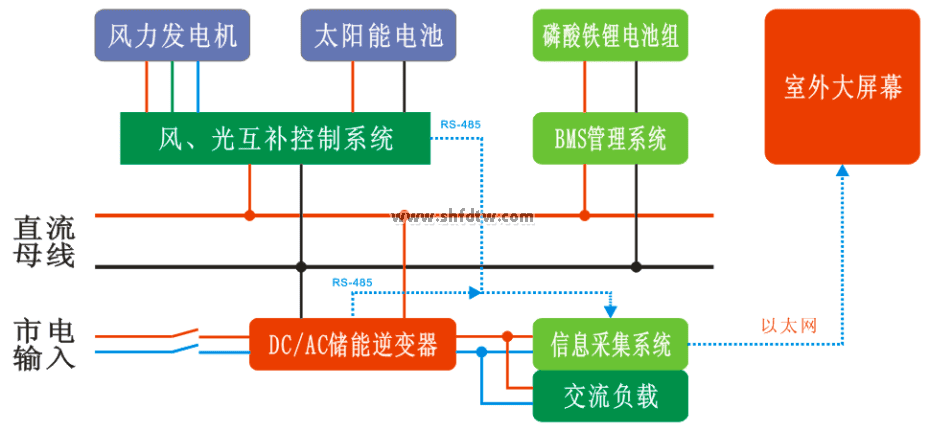 搅拌器性能测定实验装置，搅拌器性能测定教学 (图7)