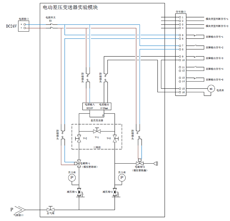 船舶电气与自动化评估系统集成工程 自动化仪表实验台(图3)