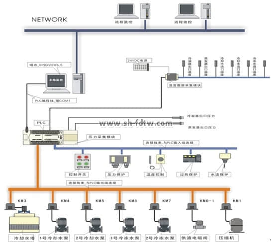 中央空调实训,中央空调考核台,网络型中央空调(图2)
