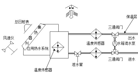 太阳能光热教学实验平台，光能教学设备，太阳能光热实训装置(图5)