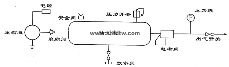 无油空气压缩机（一拖二）(图5)