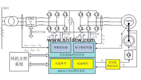 模拟型直驱风电实验系统(图1)