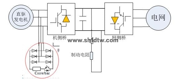 模拟型直驱风电实验系统(图3)