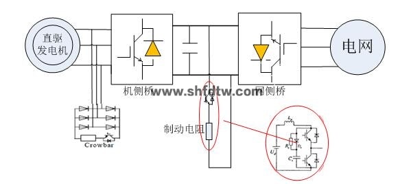 模拟型直驱风电实验系统(图4)