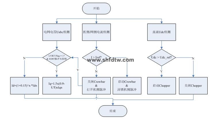 模拟型直驱风电实验系统(图5)
