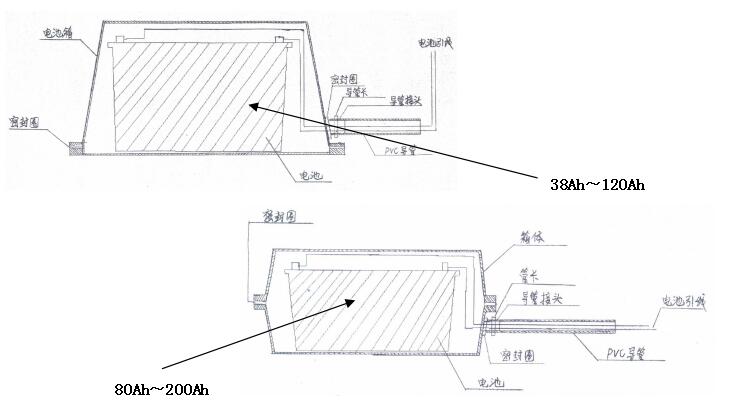 太阳能LED路灯(图5)