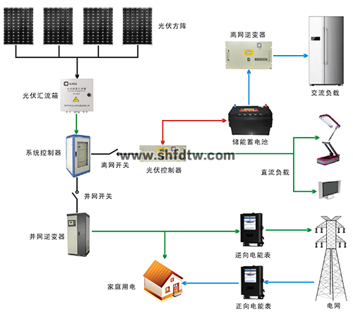 楼宇新能源实训装置（光伏发电系统）(图3)