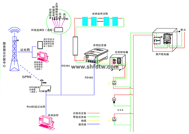 （分布式）5KW太阳能光伏并网发电教学系统(图4)